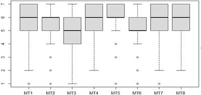 Transcultural Adaptation and Psychometric Proprieties of the Mental Toughness Inventory for Brazilian Athletes